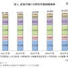 給食市場の分野別市場規模推移