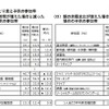 親のゆとり度と子どもの参加率