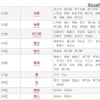 2016年上半期の赤ちゃん名づけトレンドランキング（11～20位）　画像：無料 赤ちゃん名づけより引用