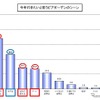 今年行きたいと思うビアガーデンのシーン