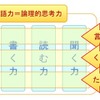 国語力の分類（3つの力）