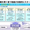 国土交通省がETC2.0のセットアップを開始することを示した資料