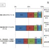 就職・採用活動時期の変更による学事などへの影響（学生）