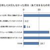 後ろ倒しに対応しなかった理由