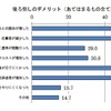 後ろ倒しのデメリット