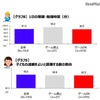 1日の宿題・勉強時間、子どもの成績をよいと認識する親の割合