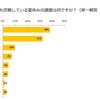 子どもが苦手な夏休みの宿題（子供とお出かけ情報サイト「いこーよ」調べ）