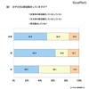 子どもは部活動をしているか