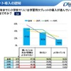 タブレット導入の認知