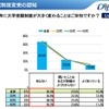 大学入試制度変更の認知