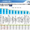 教育改革への保護者の思い