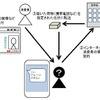 相談事例からみる手口