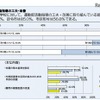 運動部活動指導の工夫・改善