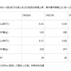 成人および幼児の体温上昇、発汗量予測値