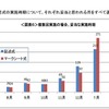 妥当な実施時期