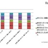 兄弟姉妹構成の違い