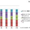 血液型の違い