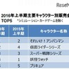 2016年上半期主要キャラクター別販売金額TOP5