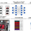 内装色による画像検索の仕組み