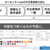 カーセンサーnetの中古車検索の流れ