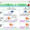 2016年夏休みの天気傾向