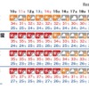 東京・名古屋・大阪・福岡　お盆休みの天気（8/10～19）※8月9日発表のもの