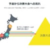 予選フロー
