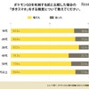 ポケモンGO利用前後の歩きスマホの頻度の比較