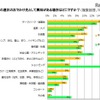 9月の連休で行きたい場所