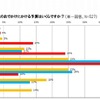 9月の連休でおでかけにかける予算