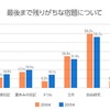 最後まで残りがちな宿題