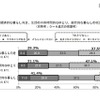 社会経済的要因の状況