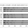 社会経済的要因と魚の摂取頻度