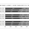 社会経済的要因と野菜の摂取頻度