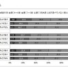 社会経済的要因と大豆・大豆製品の摂取頻度