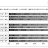 社会経済的要因と果物の摂取頻度