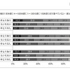 社会経済的要因と果物の摂取頻度