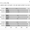 社会経済的要因とインスタントラーメン・カップ麺の摂取頻度