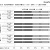 社会経済的要因と乳児期の栄養方法