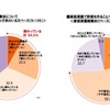 家庭菜園への子どもの参加について