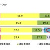 反抗期の時期はいつか