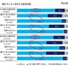 親が子どもに希望する最終学歴