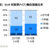 ゴルフ用品小売市場、2016年上半期の動向…クラブのけん引により微増