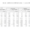 教育・教養娯楽の内訳