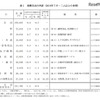 消費支出の内訳