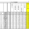 1日平均のアプリ（ゲームのみ）利用時間