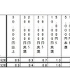 アプリ（ゲームのみ）の課金状況