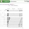 昨年と比べた生活の向上感