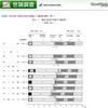現在の生活の各面での満足度（所得・収入）