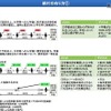 給付型奨学金制度の給付の在り方について